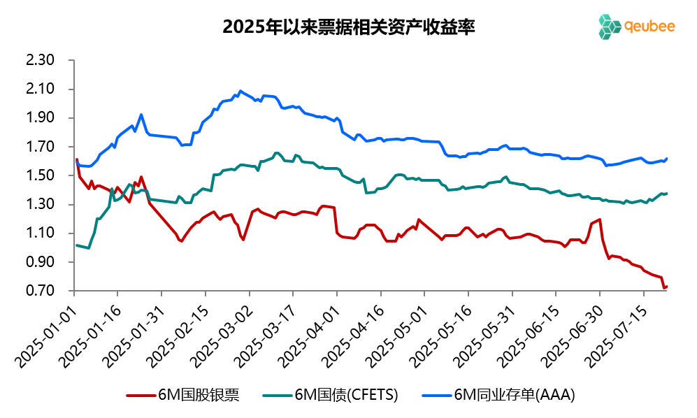 数据来源：qeubee