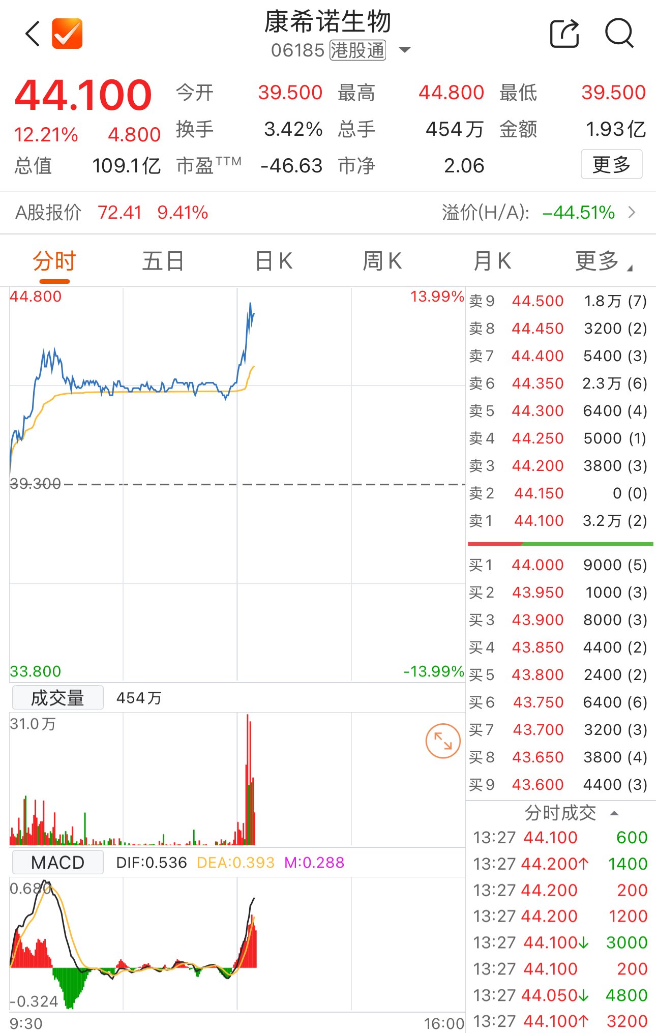 数据来源：Choice金融终端