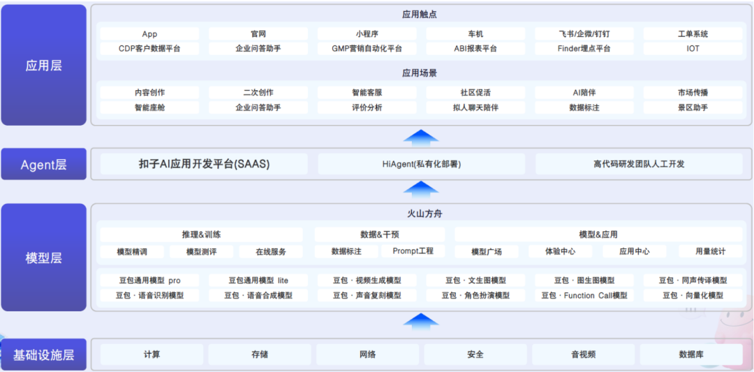 资料来源:字节,招商银行研究院