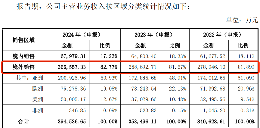图 / 超颖电子招股书