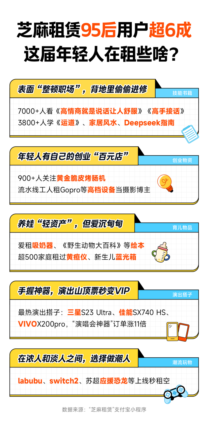 租设备创业、租手机看演唱会 年轻人群体涌现“以租代买”新浪潮丨新经济观察