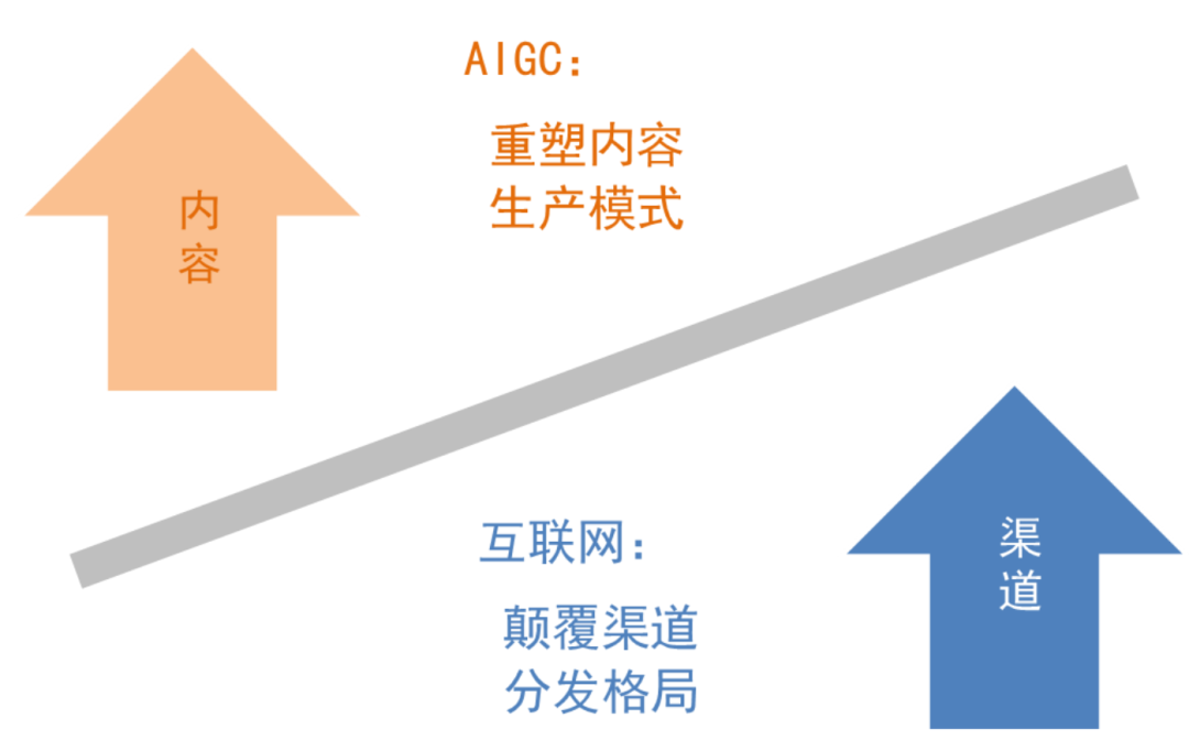 资料来源:招商银行研究院