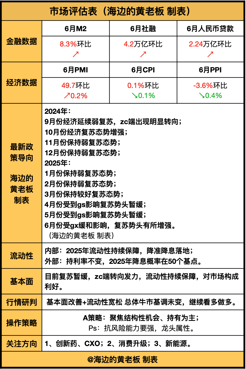 药明生物半年报预告解读