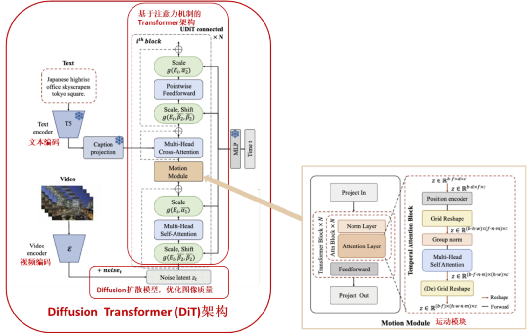 资料来源：阿里云EasyAnimate，招商银行研究院