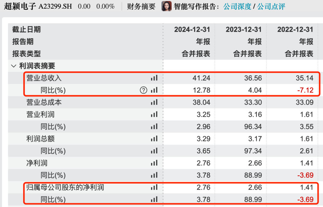 图 / Wind（单位：亿元）