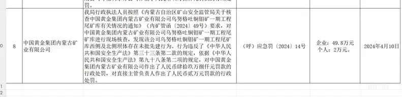 中金内蒙古矿业未批先建被罚（央广网发 图源呼伦贝尔市应急管理局）