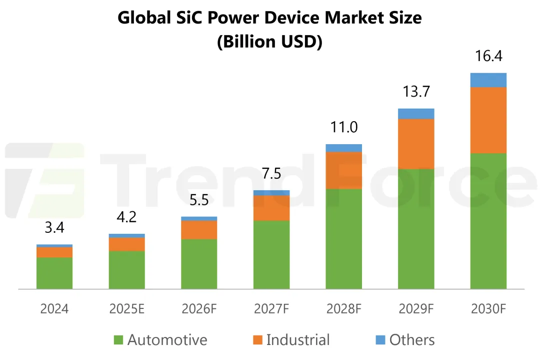 图片来源：集邦化合物半导体