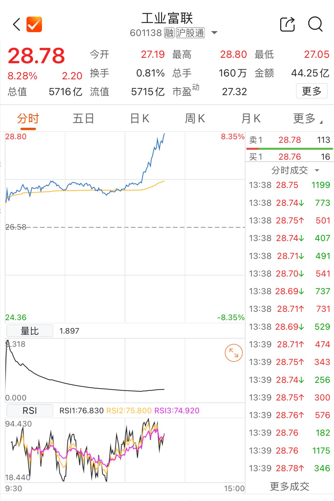 数据来源：Choice金融终端