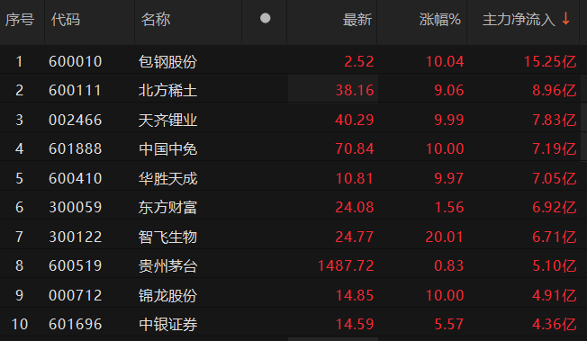 数据来源：Choice金融终端