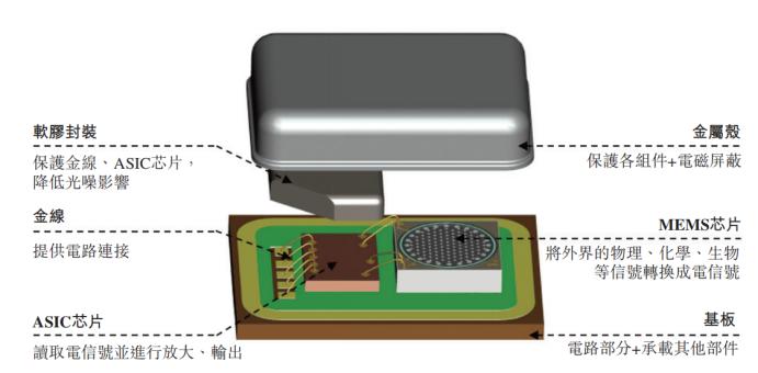 280亿，苹果的供应商要IPO了