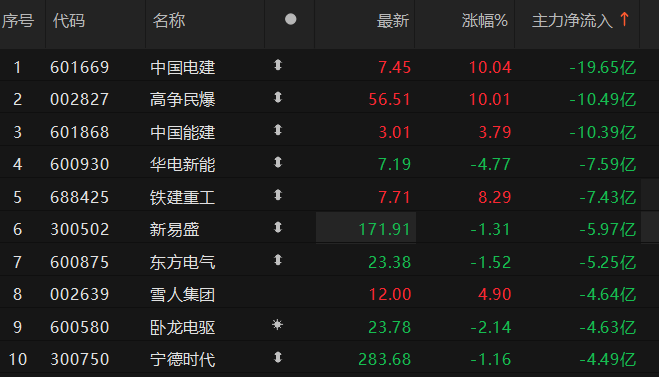 数据来源：Choice金融终端