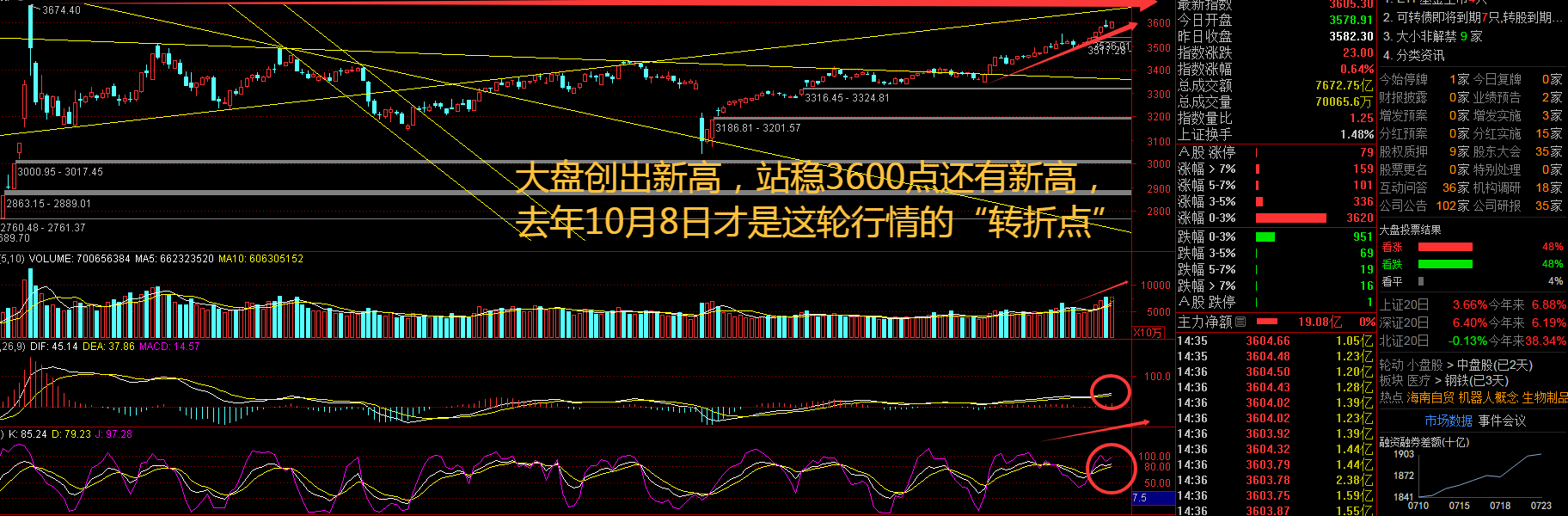 3600点符合空中政策：海南的关闭在倒计时中，首