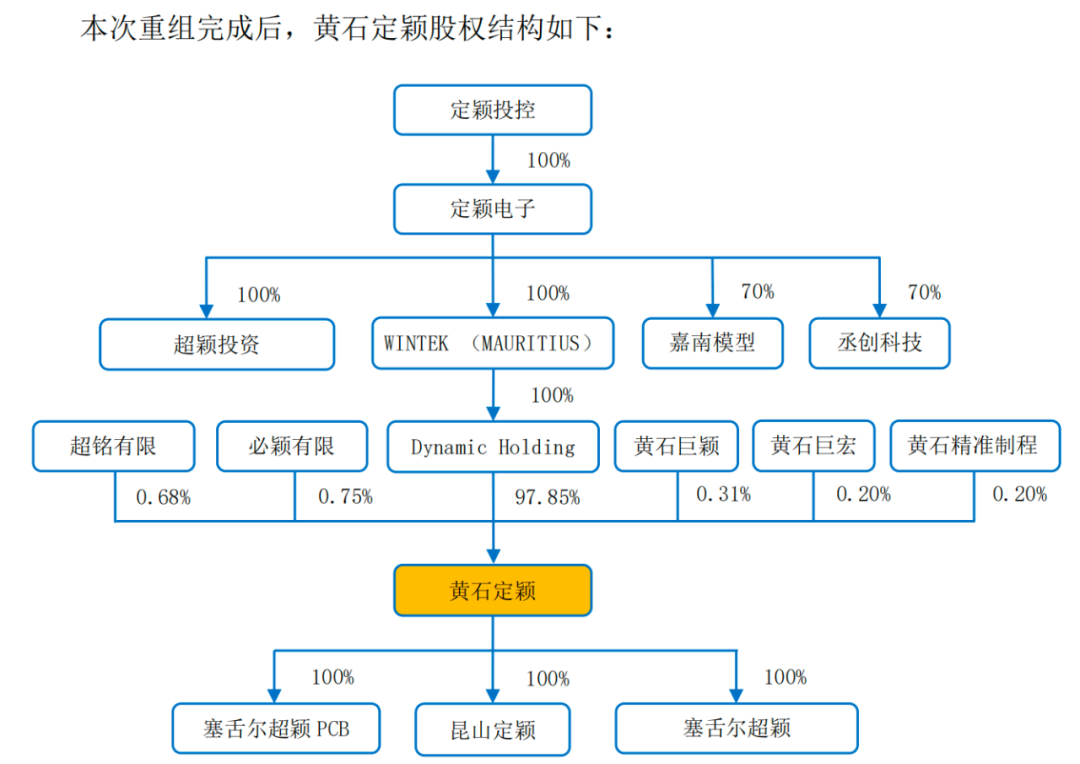 图 / 超颖电子招股书
