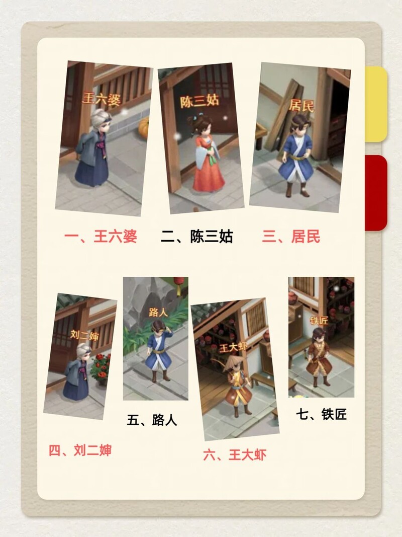 图中展示了完成任务需对话的NPC顺序。