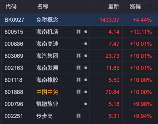 免税龙头股票分析软件