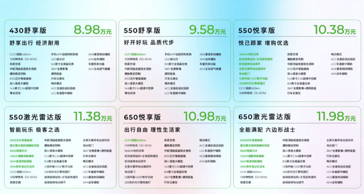 从89,800元人民币开始，比赛B01 LEAP B01目前是最有