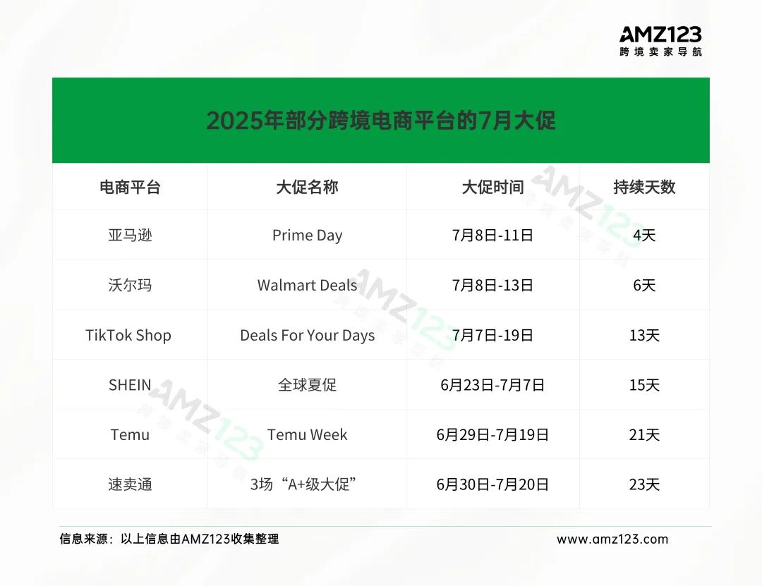 Prime Day深度复盘 平台混战升级！