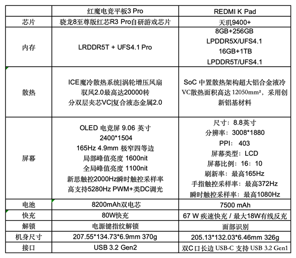 红魔电竞平板3 Pro vs REDMI K Pad：谁才是iPad mini终结者