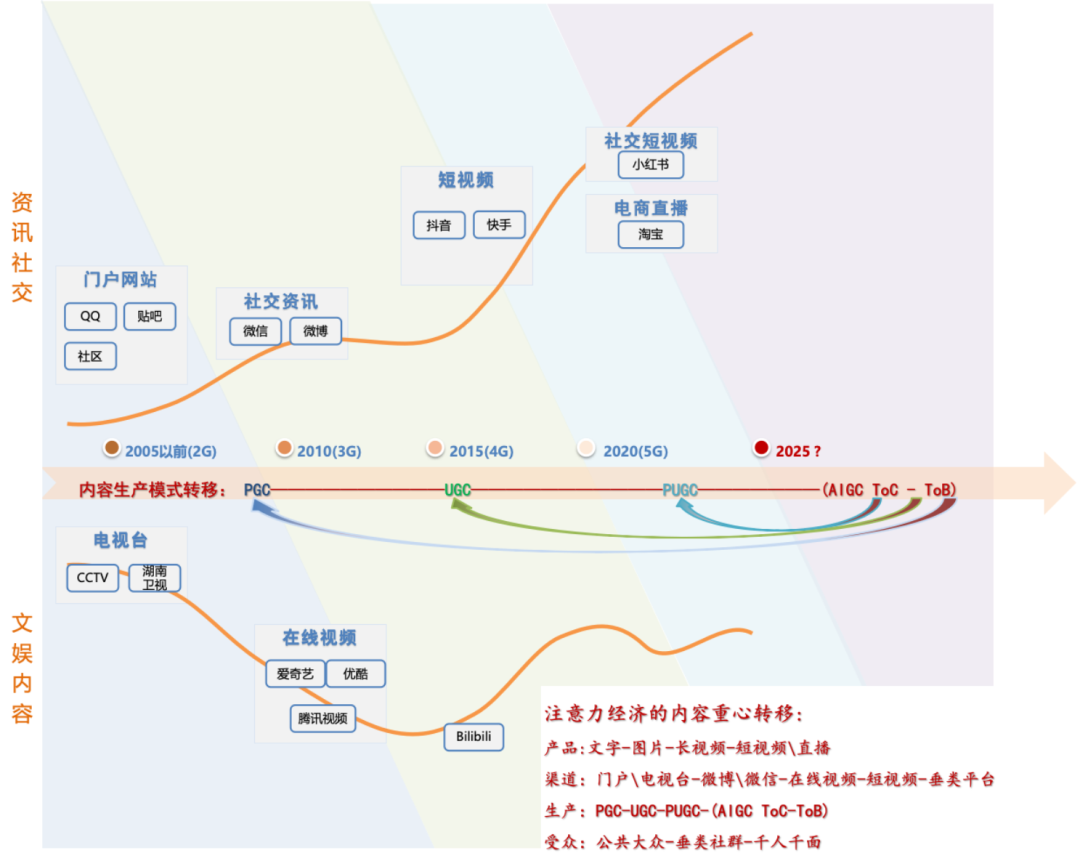 资料来源:招商银行研究院;