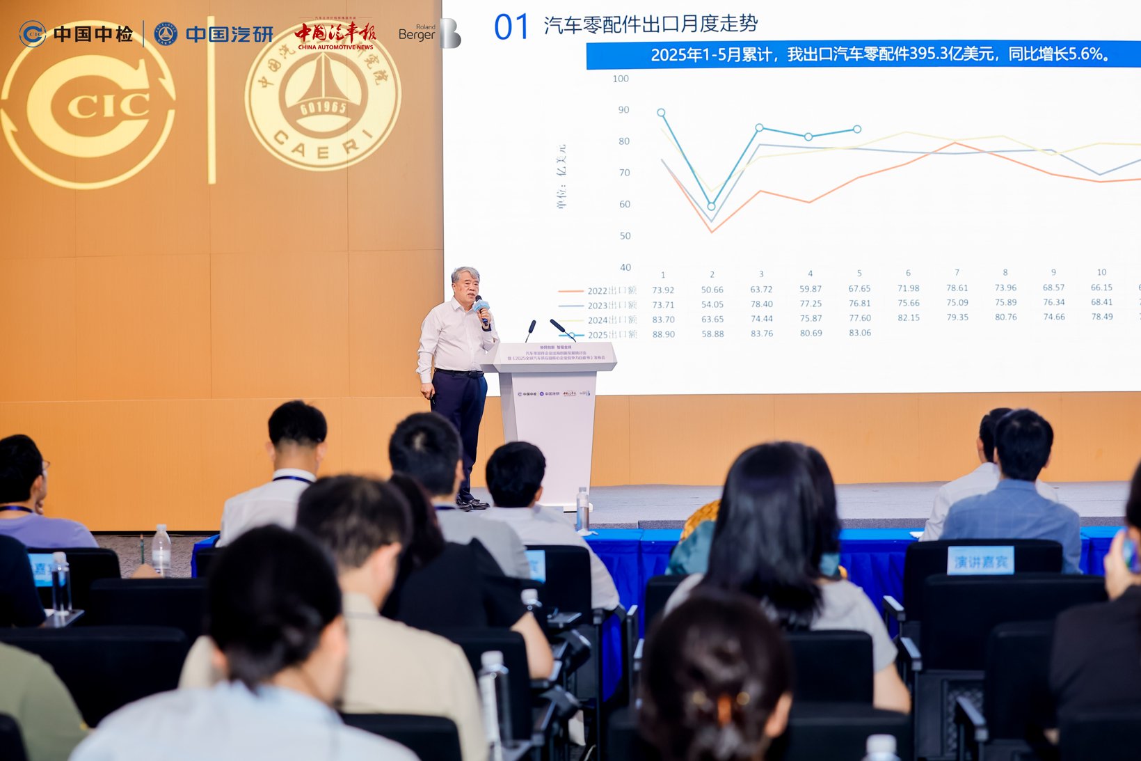 图片来源：汽车零部件企业出海创新发展研讨会暨2025全球汽车供应链核心企业竞争力白皮书发布会