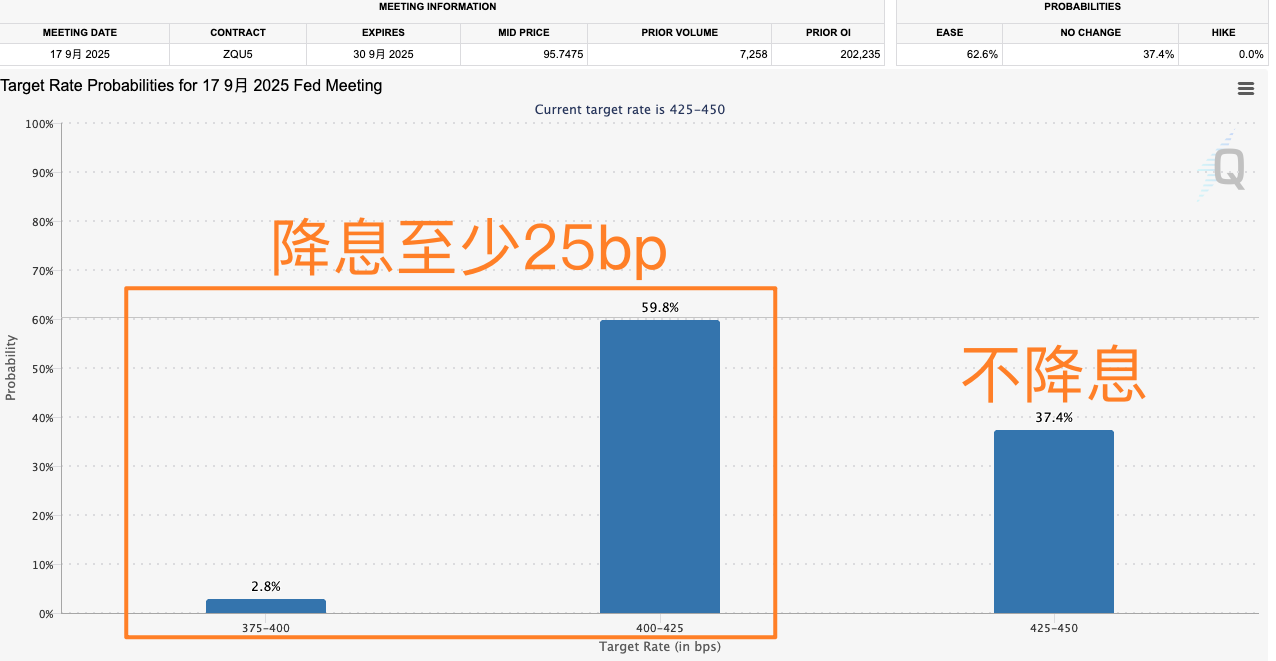 (开端:CME)