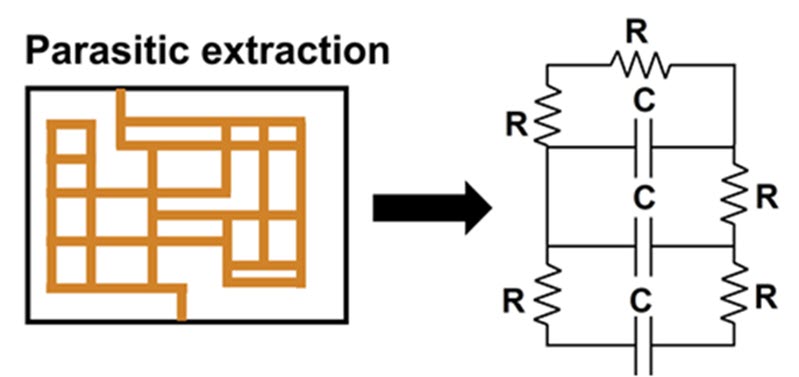 提高数字设计寄生提取的精度