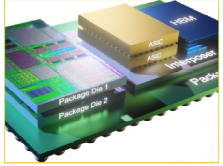 什么时候可以购买到小芯片(Chiplet)