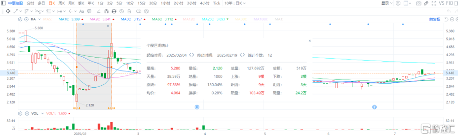 （来源：富途行情）