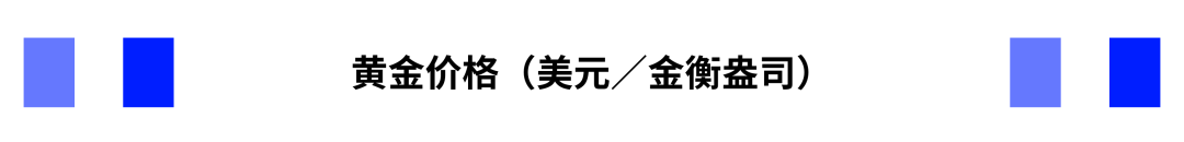 黄金:全球变局下的战略避险资产