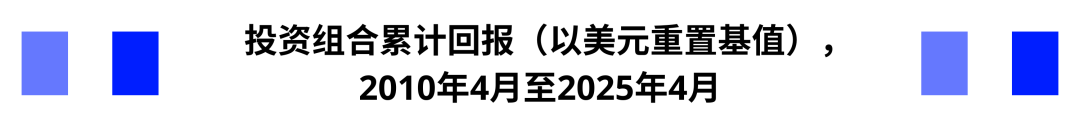 黄金:全球变局下的战略避险资产