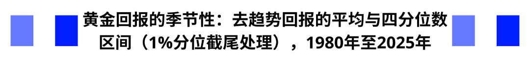 黄金:全球变局下的战略避险资产
