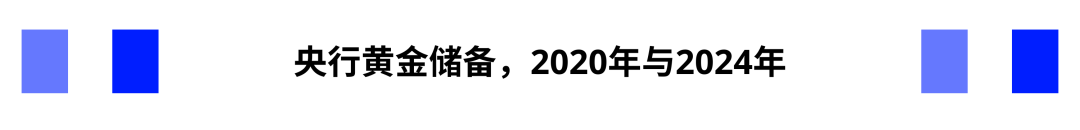 黄金:全球变局下的战略避险资产