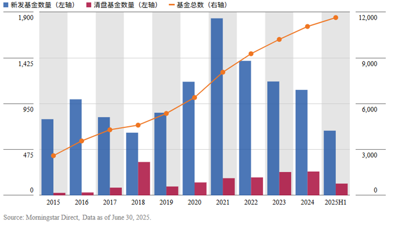 数据来源:Morningstar Direct;