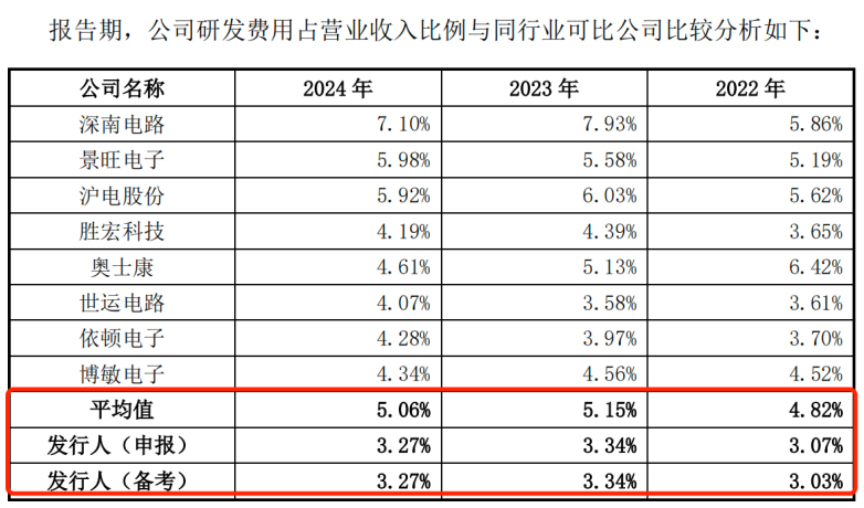 图 / 超颖电子招股书