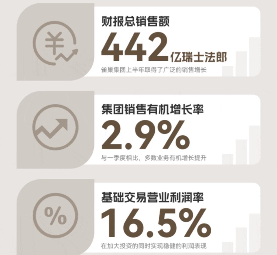 雀巢2025半年报：营收近4000亿元，宠物业务实现强劲增长