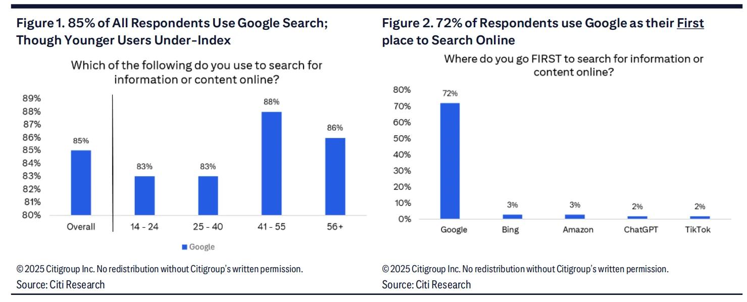 财报前瞻| AI对谷歌搜索帝国是福是祸？