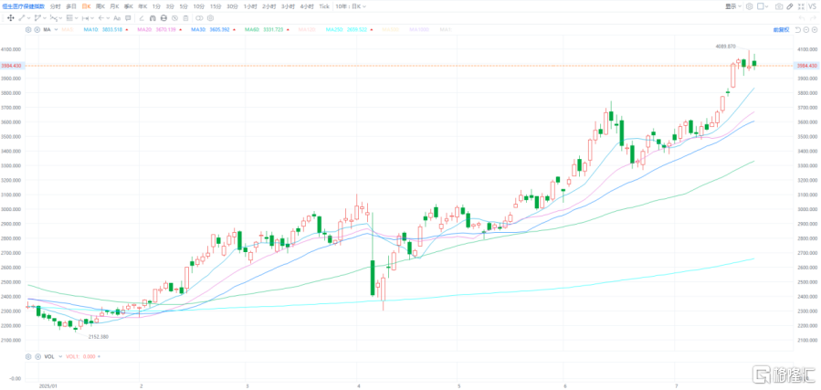 （来源：富途行情）
