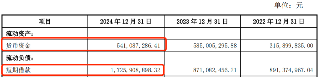 图 / 超颖电子招股书