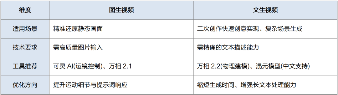 资料来源:天JIANG公众号,招商银行研究院