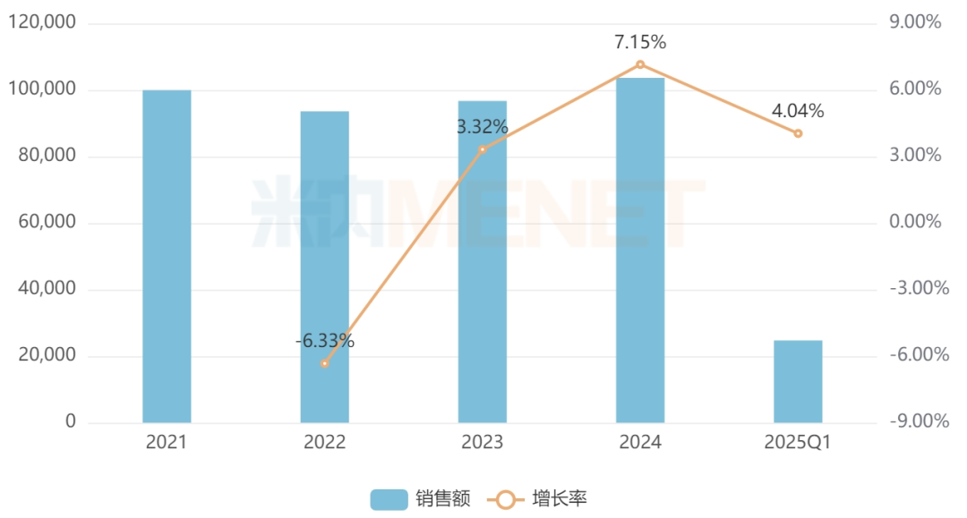来源：米内网格局数据库