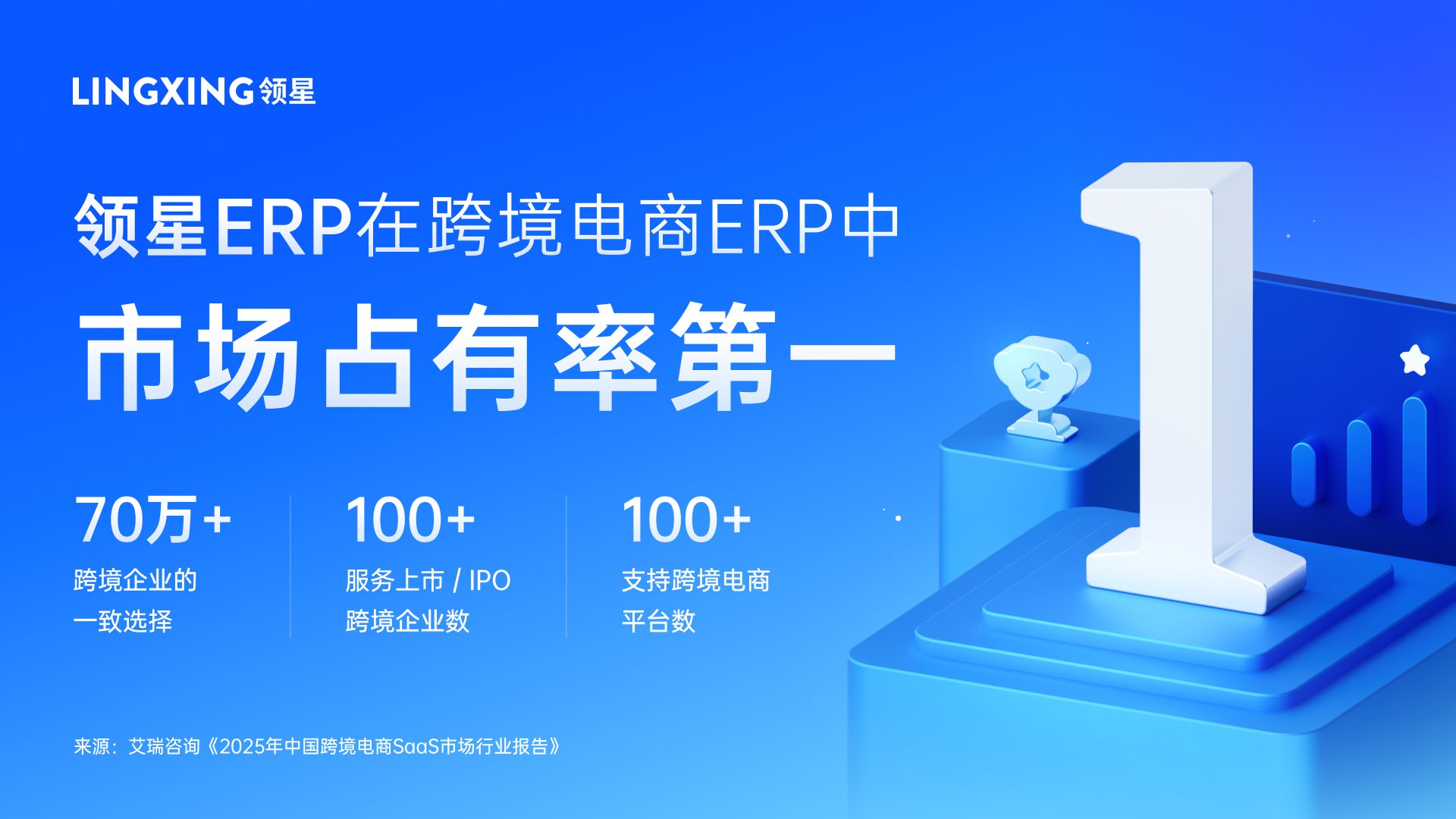 2025跨境ERP选型：领星ERP为何成为跨境企业首选？