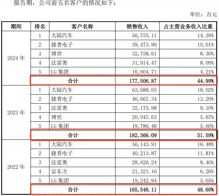 图 / 超颖电子招股书