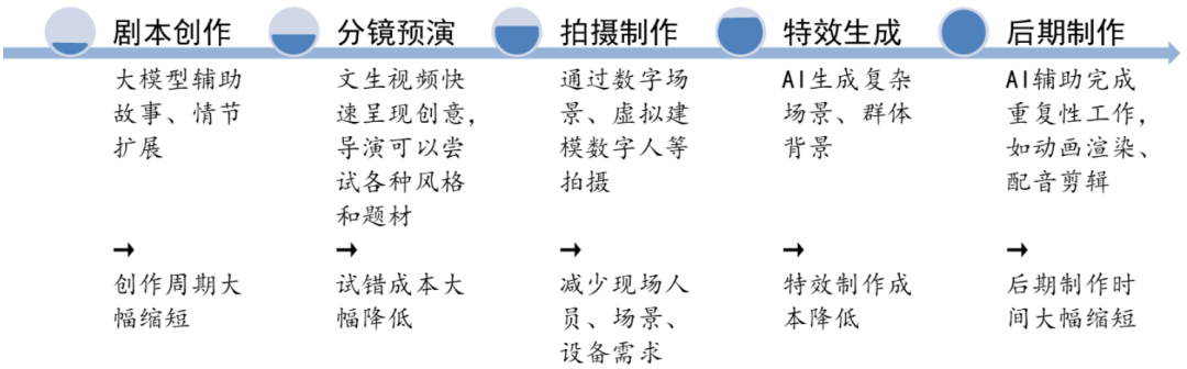 资料来源:招商银行研究院