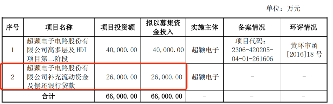 图 / 超颖电子招股书