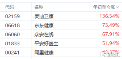 （来源：富途行情）