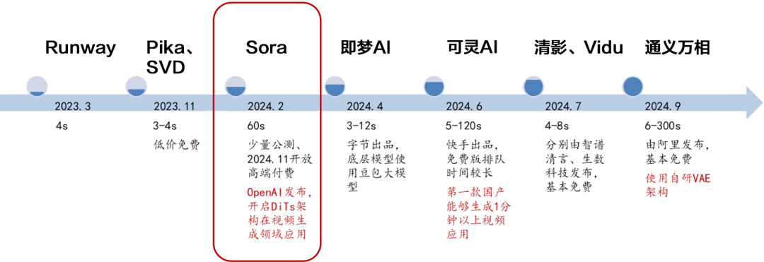 资料来源:招商银行研究院