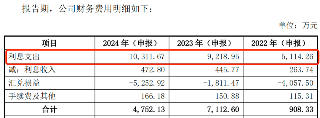 图 / 超颖电子招股书