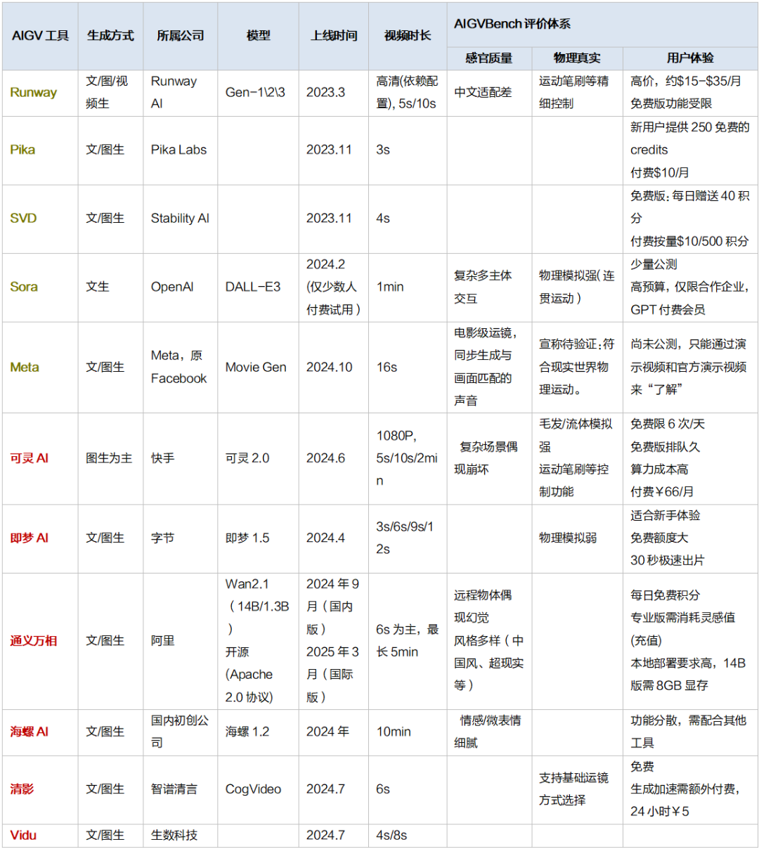 资料来源:公开信息整理,招商银行研究院