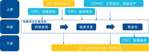 Analysis of Business Integration for Zuoli Pharmaceutical's Acquisition of Yingda Futures
