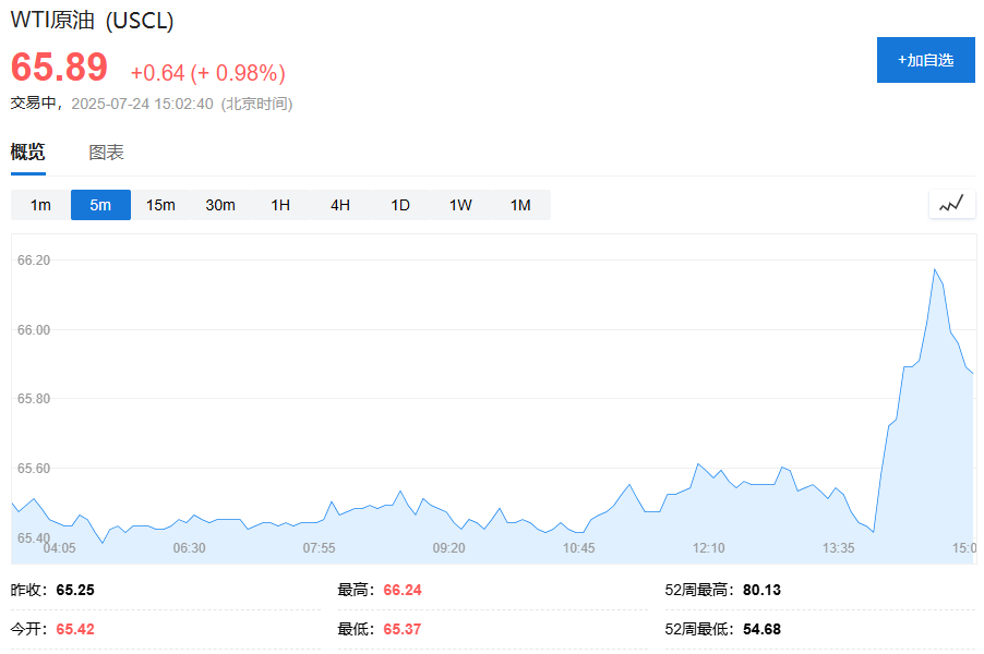 风险提示及免责条款